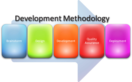 Development methodology process diagram